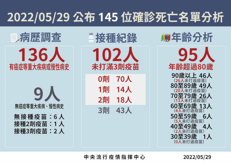 (指揮中心提供)