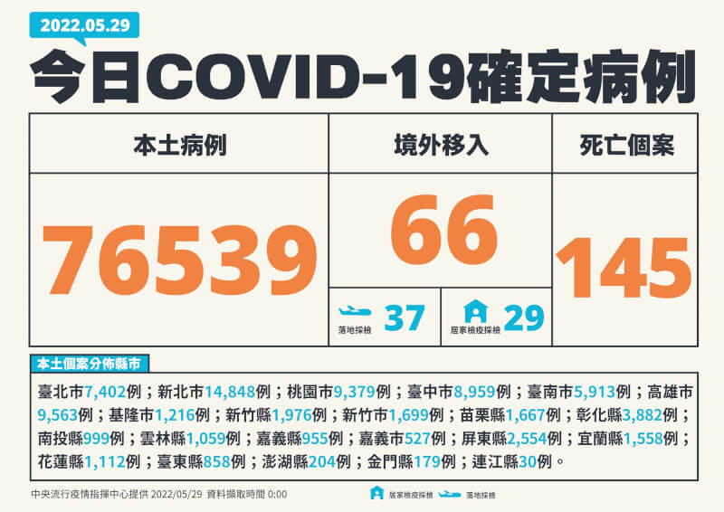 (指揮中心提供)