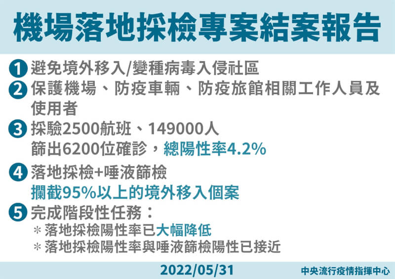 (指揮中心提供)