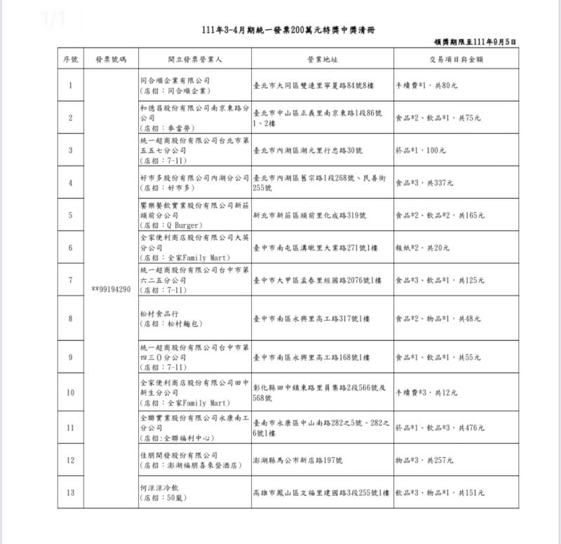 (財政部提供)