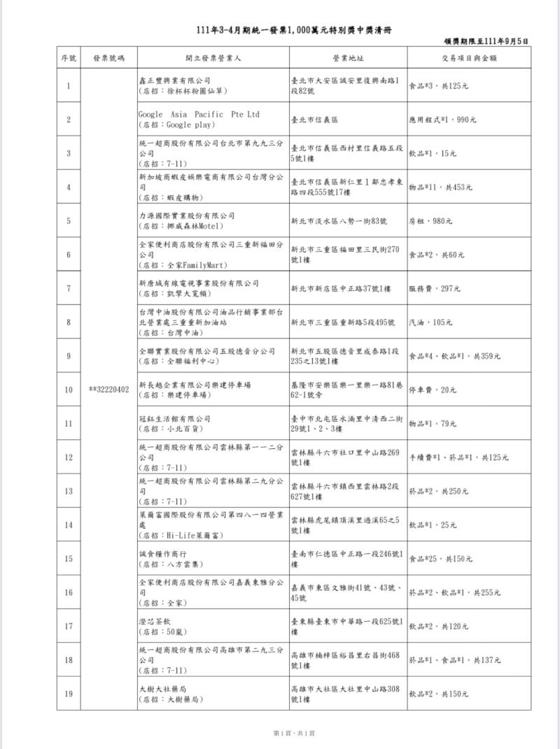 (財政部提供)