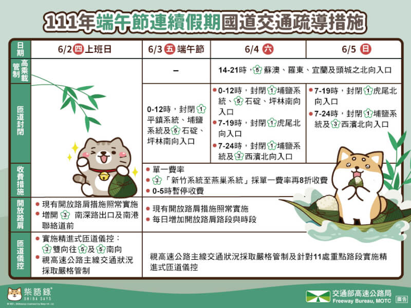 (圖取自facebook.com/hi.freeway)