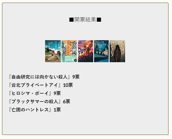 紀蔚然的「私家偵探」日文版(台北プライベートアイ)以一票之差勝出,獲得日本第13屆翻譯小說推理大賞。(圖取自日本翻譯小說推理大賞網頁honyakumystery.jp)