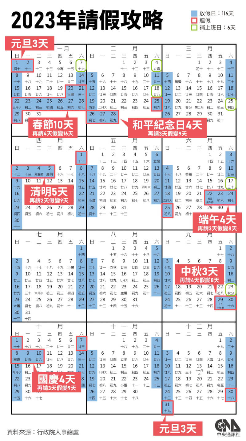 112年政府行政機關辦公日曆表有6天補班。（中央社製圖）