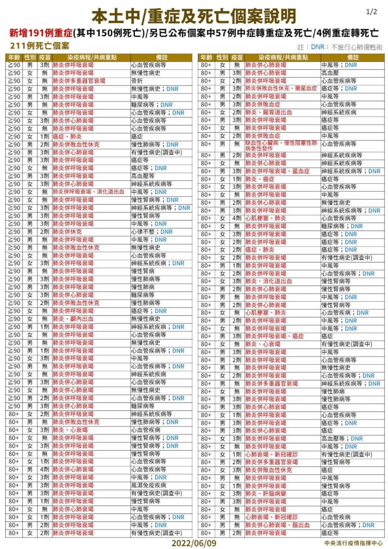 (指揮中心提供)