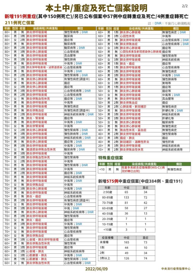 (指揮中心提供)