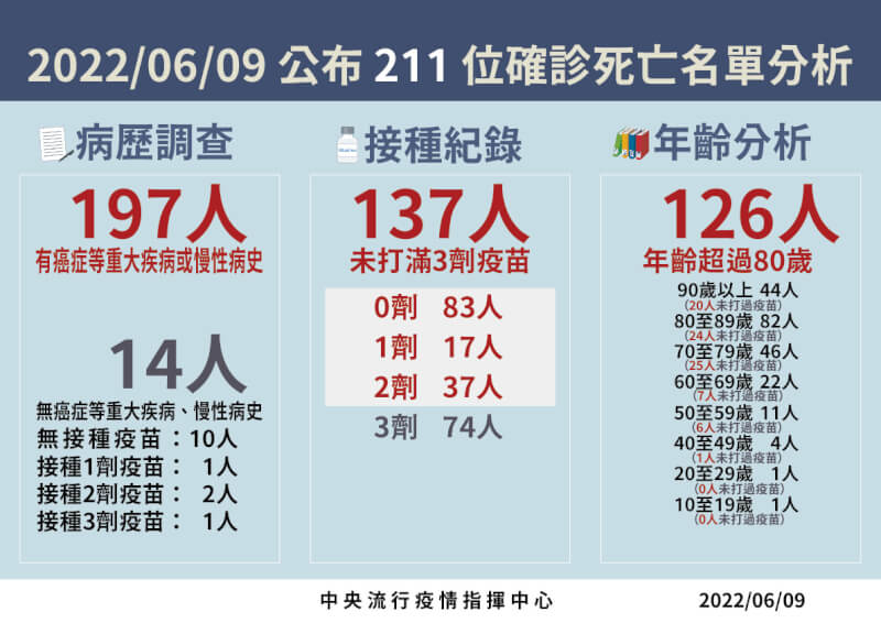 (指揮中心提供)