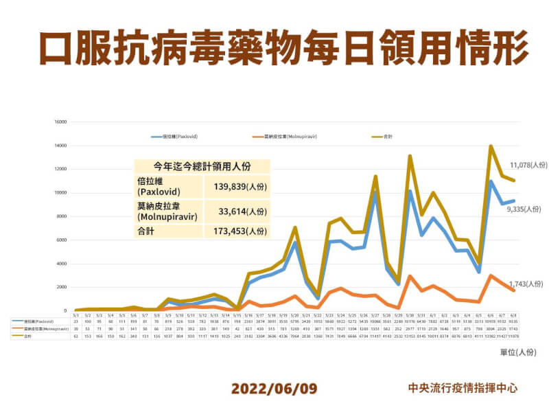 (指揮中心提供)