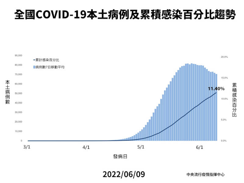 (指揮中心提供)