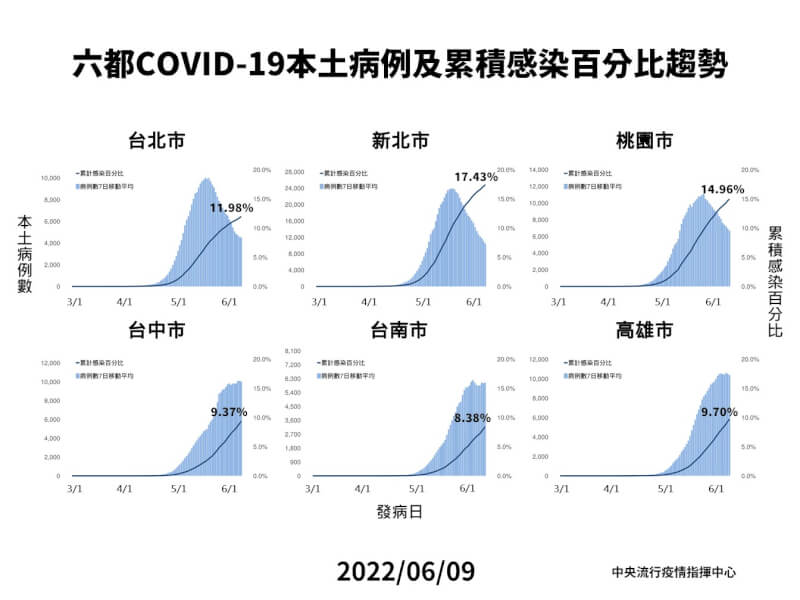 (指揮中心提供)
