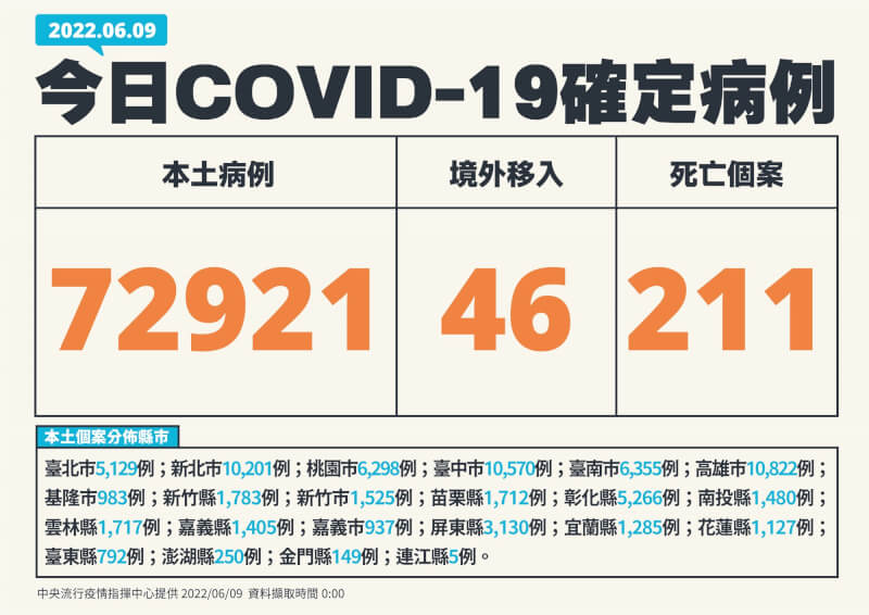 (指揮中心提供)
