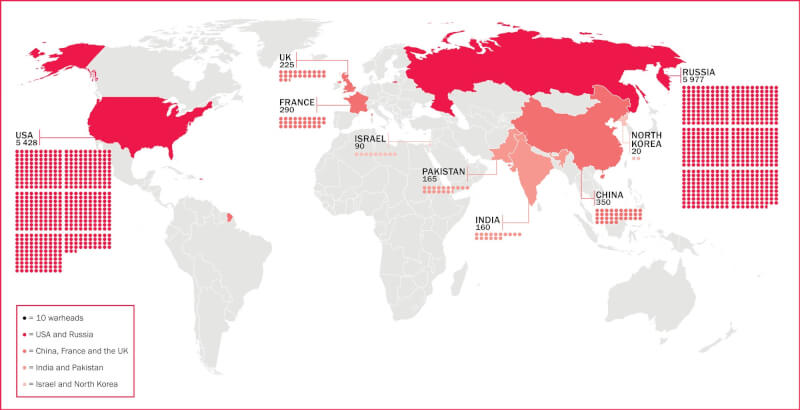 據SIPRI統計，俄羅斯擁有全球最大的核武庫，美、俄兩國擁有全球90%以上核彈頭。（圖取自斯德哥爾摩國際和平研究所網頁sipri.org）