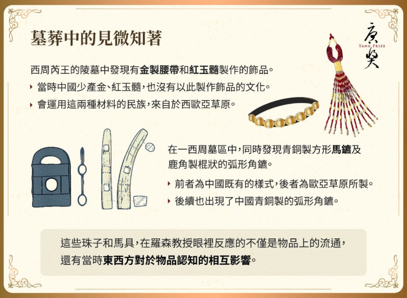 羅森另一大研究主題是中國的墓葬文化。(圖取自facebook.com/tangprize)
