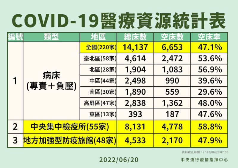 (指揮中心提供)
