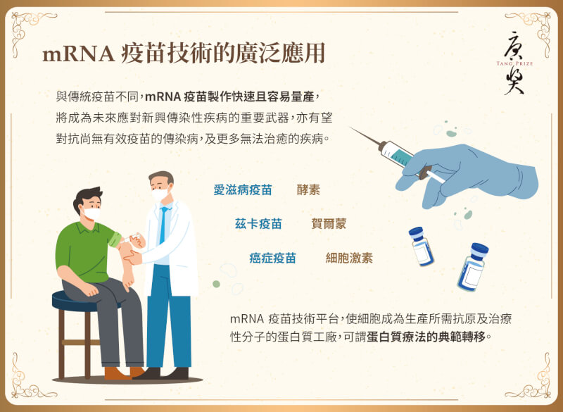 (圖取自facebook.com/tangprize)
