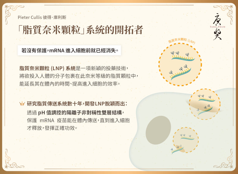 (圖取自facebook.com/tangprize)