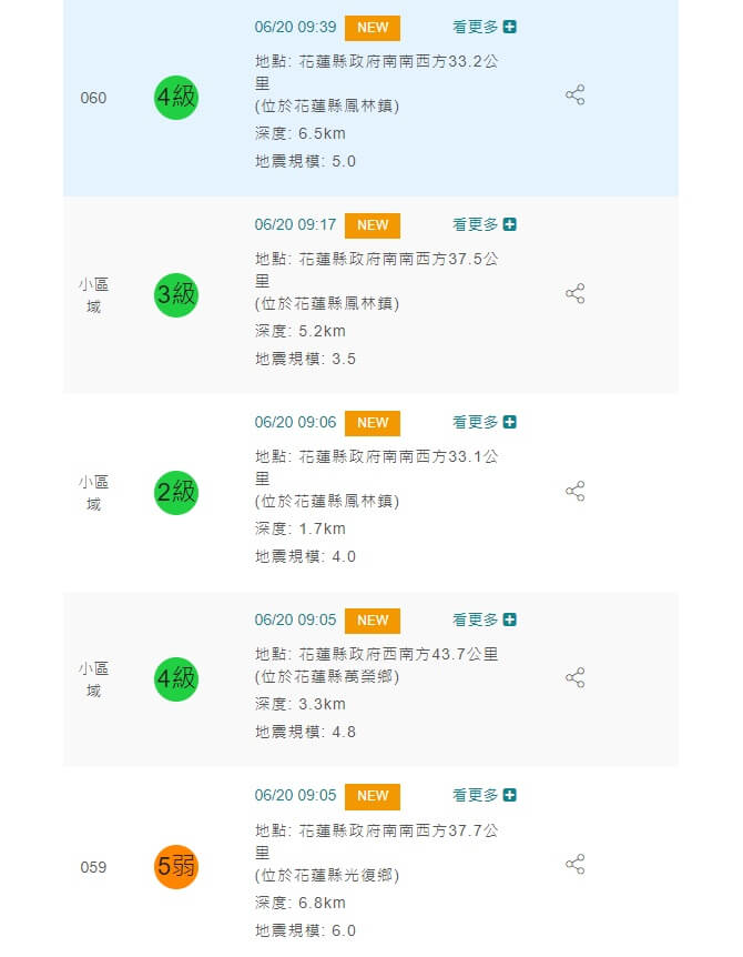 上午9時39分震央附近再發生規模5.0地震,地震深度6.5公里,最大震度花蓮4級。累計20日花蓮已發生5起地震。(圖取自氣象局網頁cwb.gov.tw)