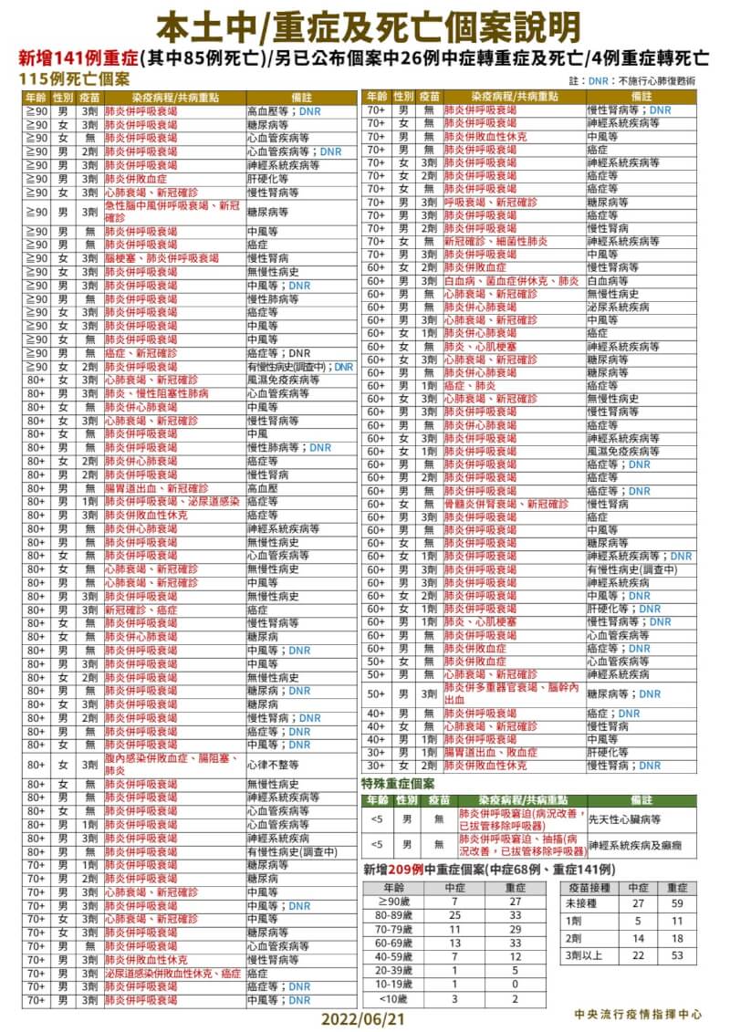 (指揮中心提供)