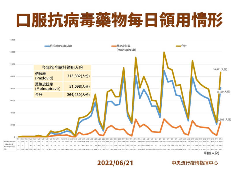 (指揮中心提供)