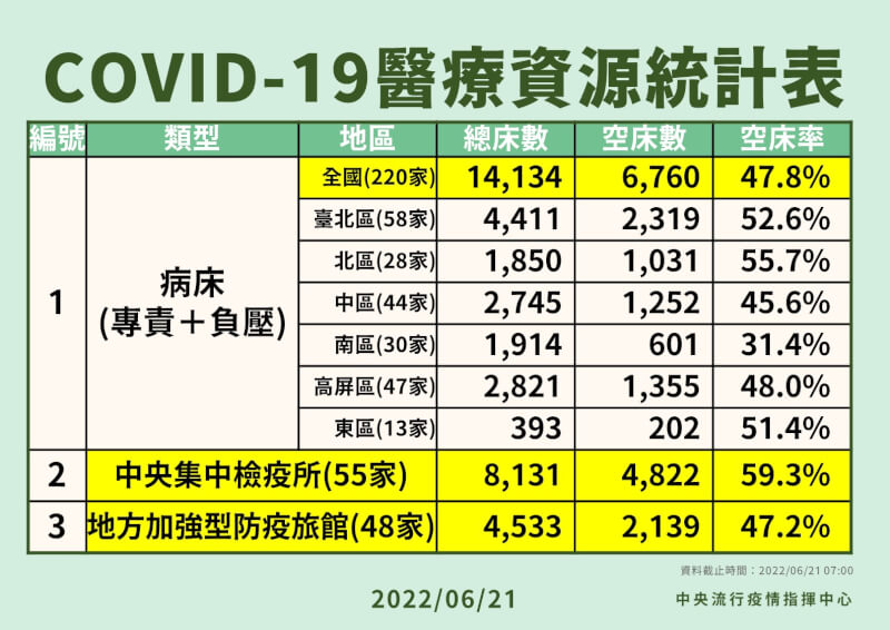 (指揮中心提供)