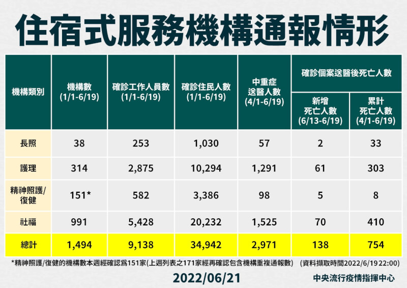 (指揮中心提供)