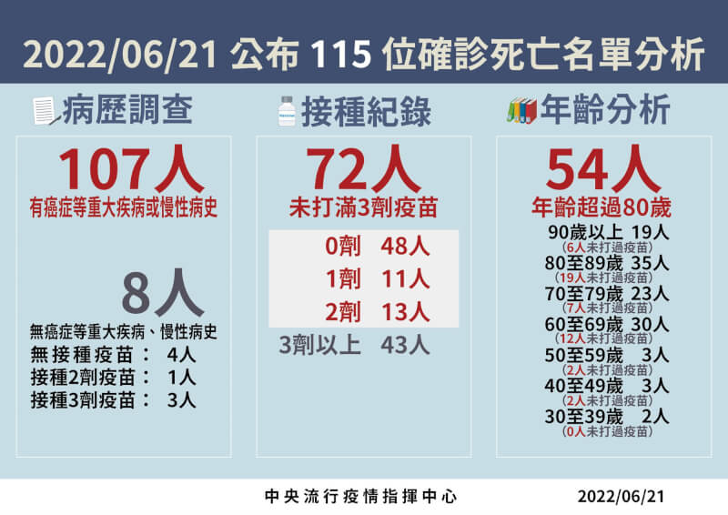(指揮中心提供)