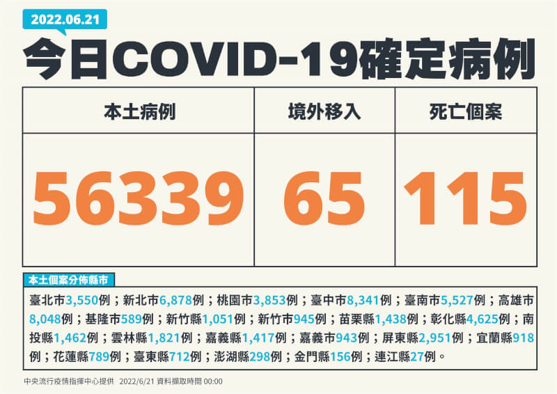 (指揮中心提供)