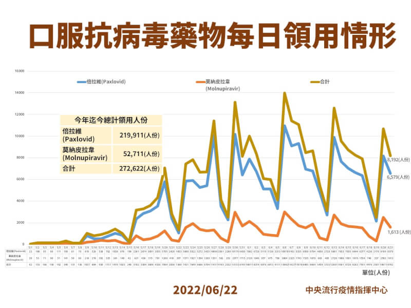 (指揮中心提供)
