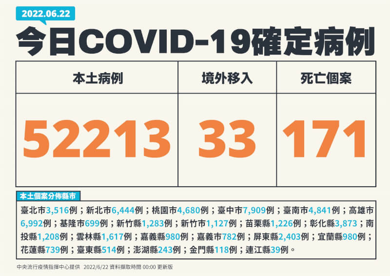 (指揮中心提供)