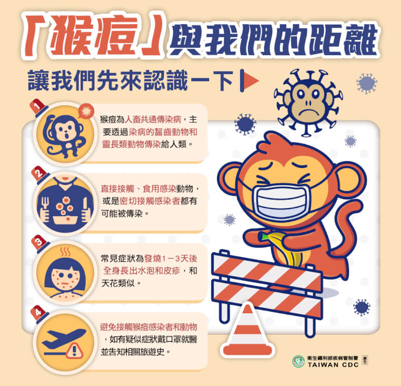 疾管署23日公布，猴痘正式列為台灣第二類法定傳染病，若遇疑似個案，依規定應於24小時內通報。（衛福部提供）