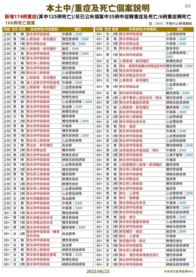 (指揮中心提供)