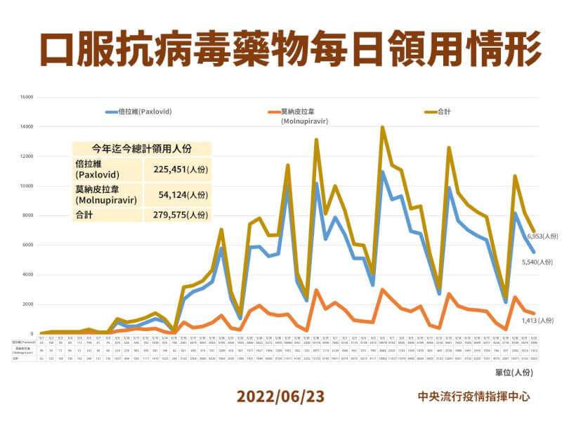 (指揮中心提供)