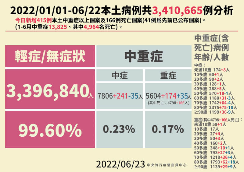 (指揮中心提供)