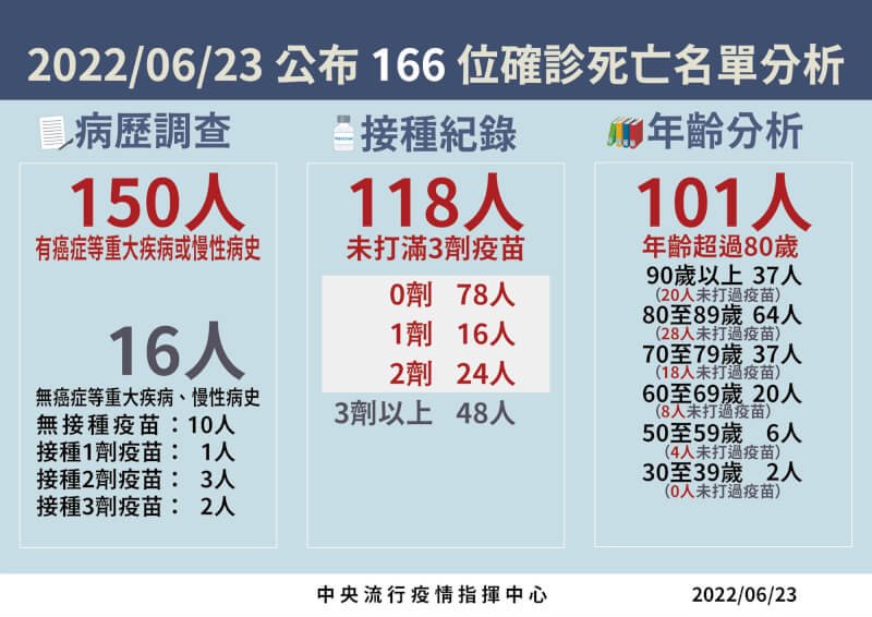 (指揮中心提供)