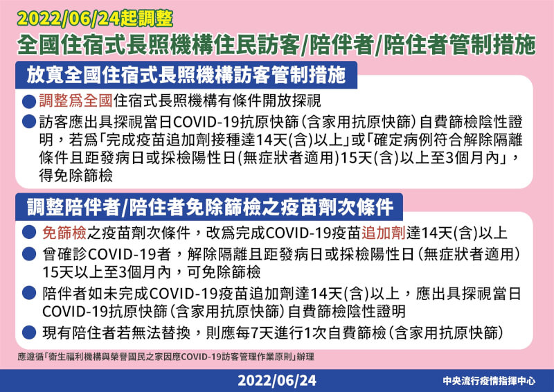 6 24本土4萬5678例 增152人死亡、372例中重症[影] 生活 中央社 Cna