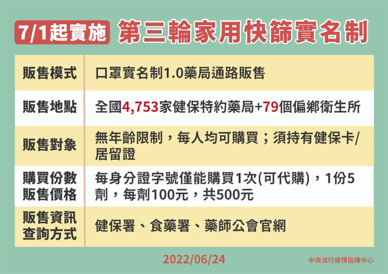 (指揮中心提供)