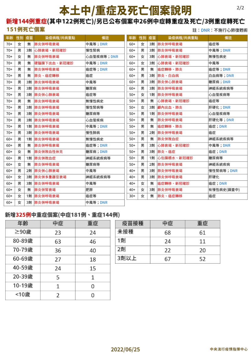 (指揮中心提供)