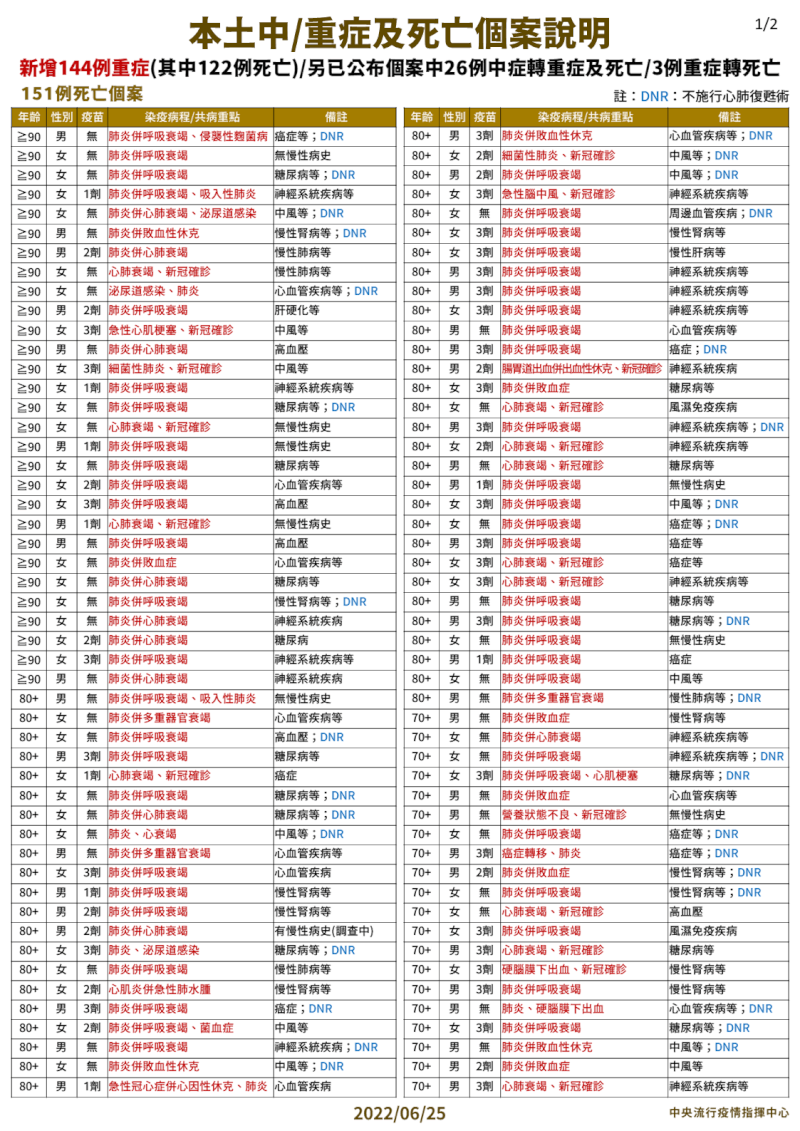 (指揮中心提供)