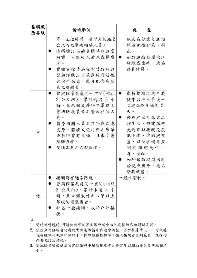 (疾管署提供)