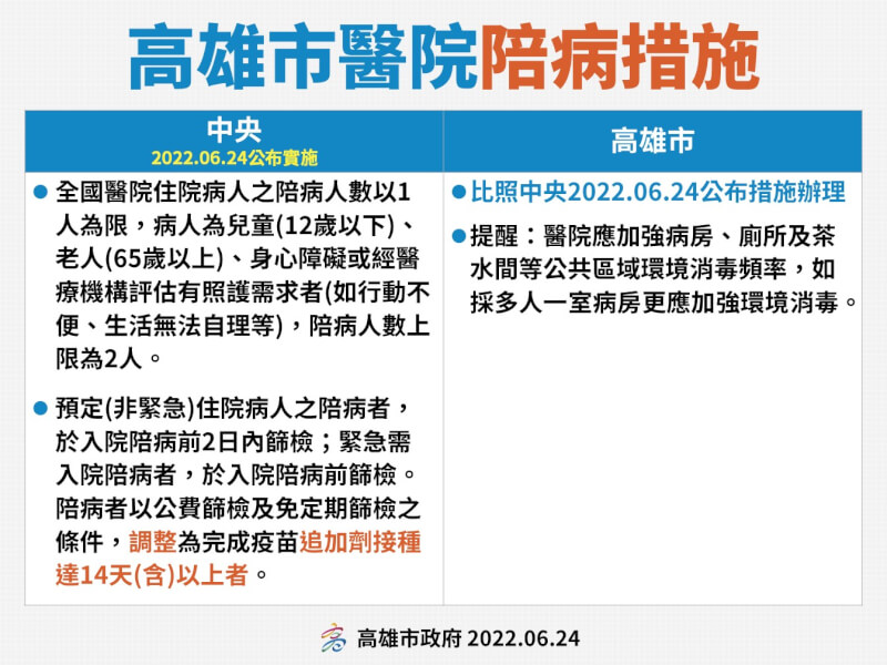 (高雄市政府提供)