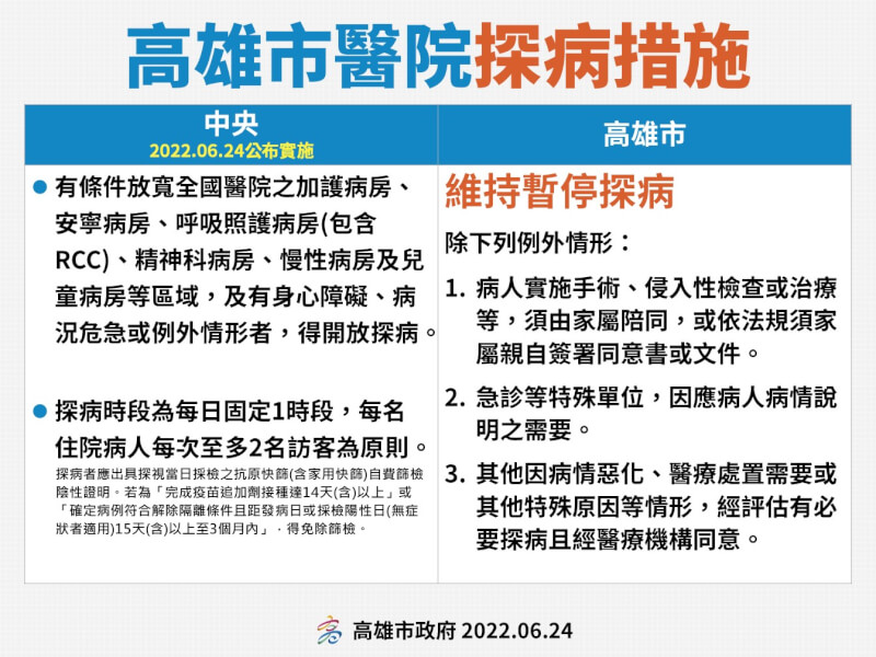 (高雄市政府提供)