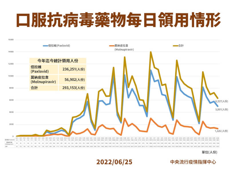 (指揮中心提供)