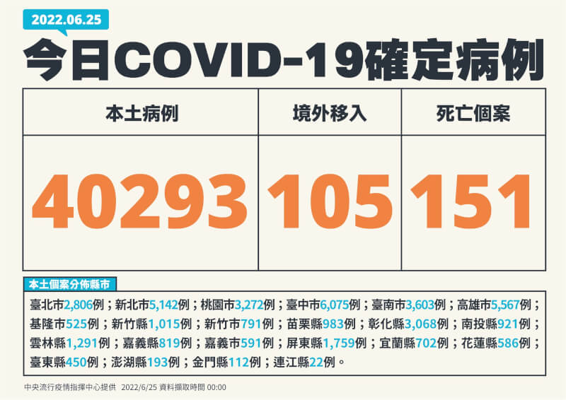 (指揮中心提供)