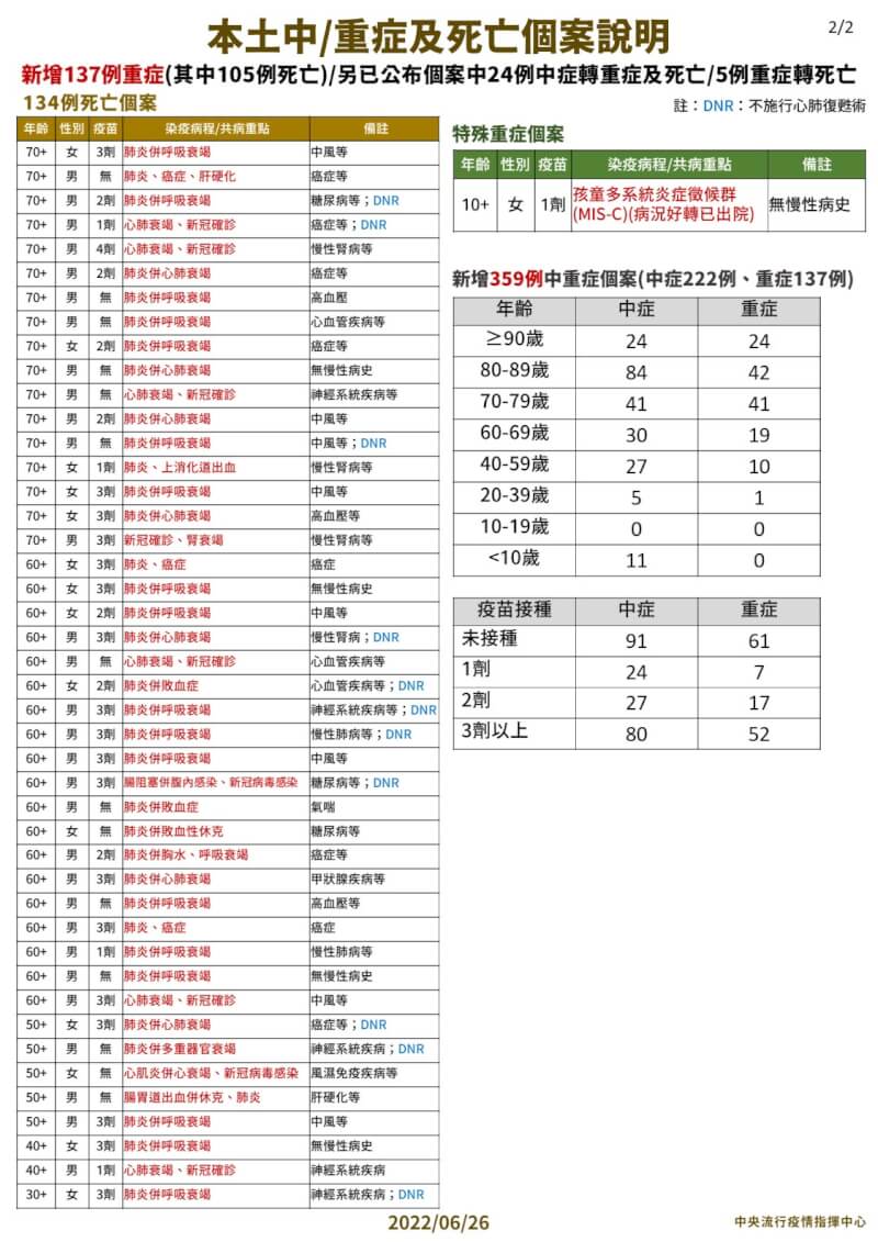 (指揮中心提供)