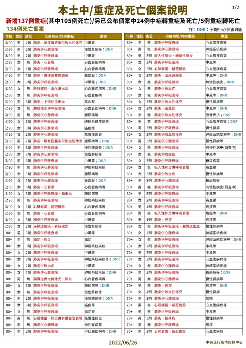 (指揮中心提供)
