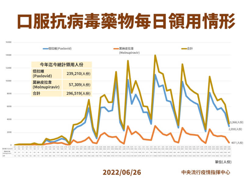 (指揮中心提供)