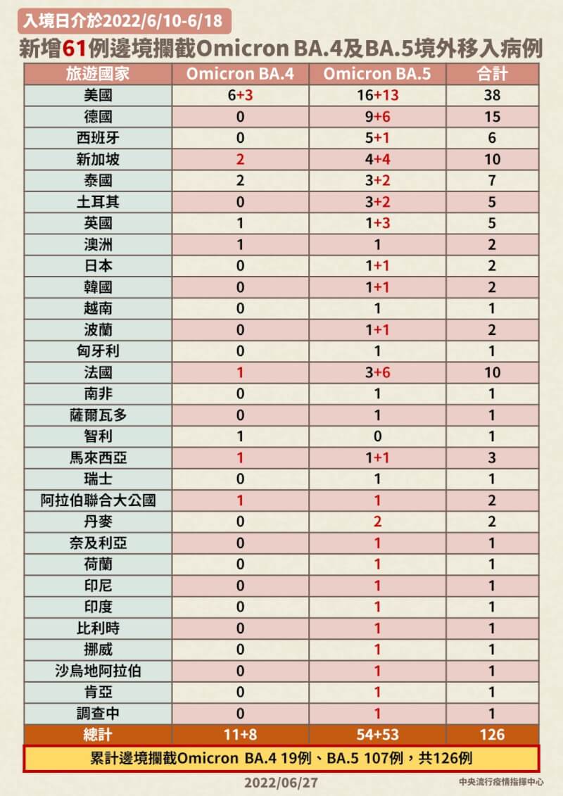 (指揮中心提供)
