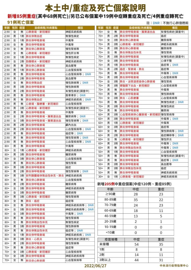 (指揮中心提供)