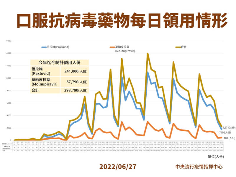 (指揮中心提供)