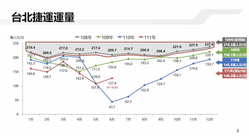 (台北捷運公司提供)